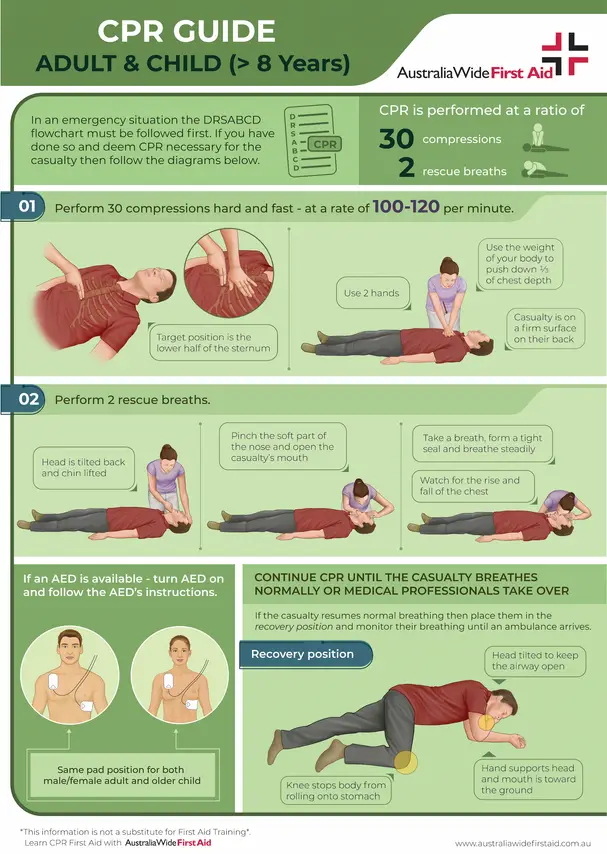 CPR Flowchart