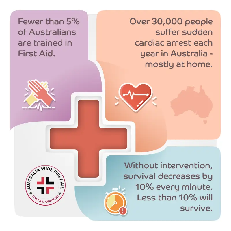 Cardiac Arrest